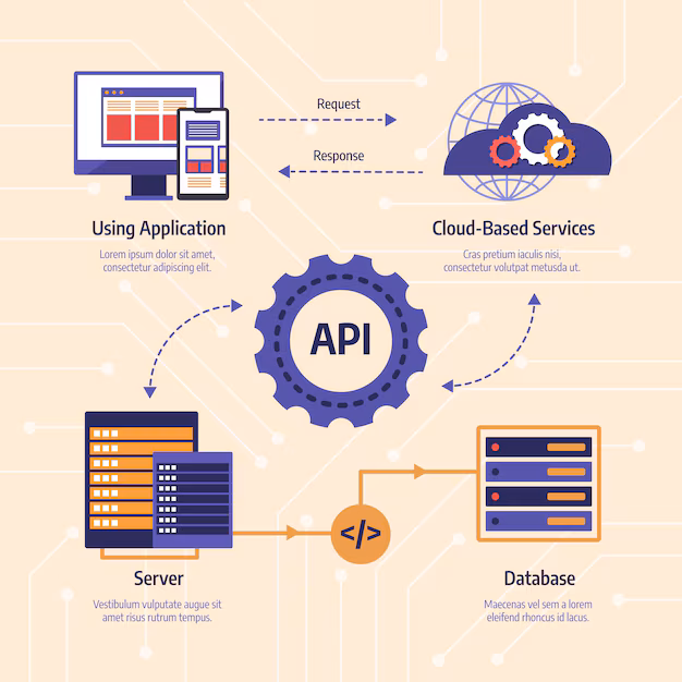 API-first design approach showing modern API development workflow and best practices